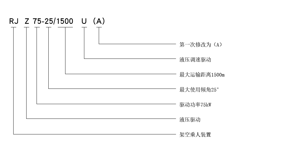 煤礦大坡度可摘掛抱索器液壓架空乘人裝置型號g