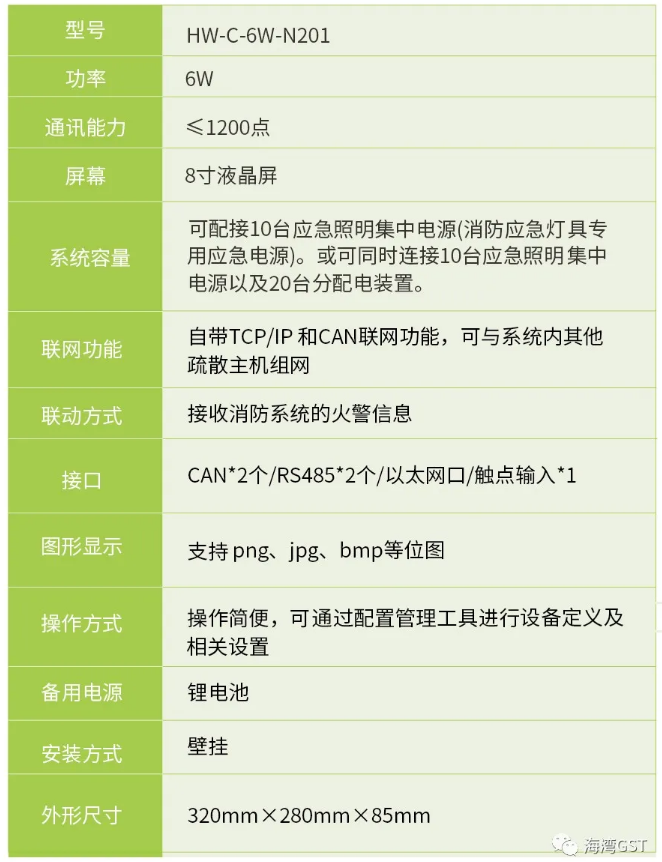 山西海灣消防HW-C-6W-N201壁掛式應(yīng)急照明控制器技術(shù)參數(shù)