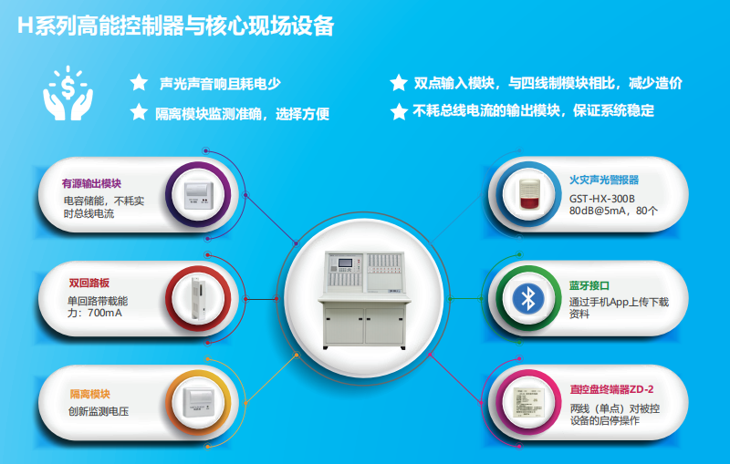 JB-QT-山西GST5000H特點(diǎn)優(yōu)勢(shì)